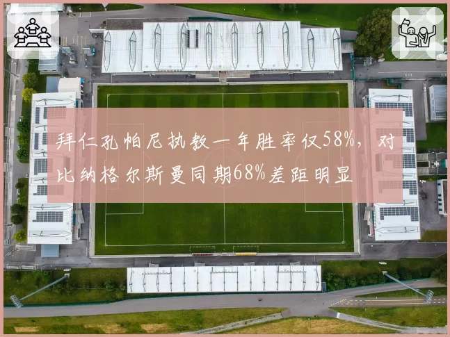 拜仁孔帕尼执教一年胜率仅58%，对比纳格尔斯曼同期68%差距明显